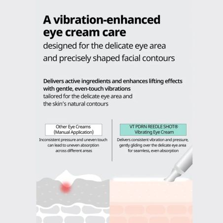 PDRN Reedle Shot Eye Lifter – Elasticity & Firming Eye Care Treatment