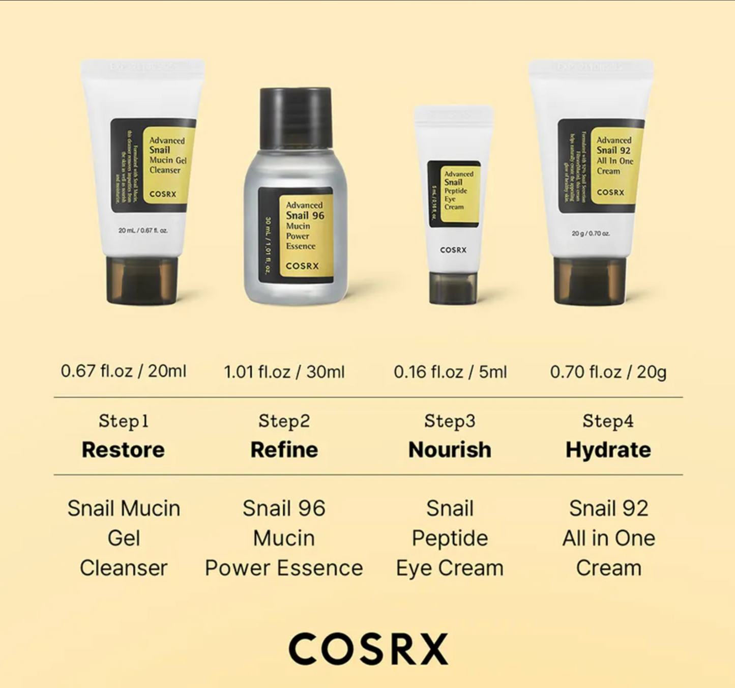 COSRX - All About Snail Trial Kit